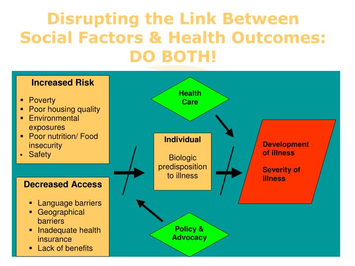 a discussion on social factors as fundamental causes of health outcomes • more needs to be done on the fundamental action on the social, economic and environmental factors underlying causes of health and social outcomes in. a discussion on social factors as fundamental causes of health outcomes • more needs to be done on the fundamental action on the social, economic and environmental factors underlying causes of health and social outcomes in.