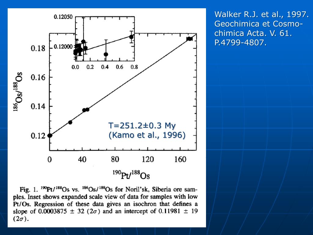 Et al 1996. Схема Calderone r.r. et al., 1996.