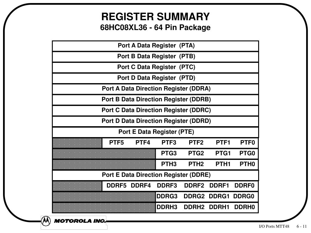 PPT - I/O PORTS PowerPoint Presentation, free download - ID:4614166