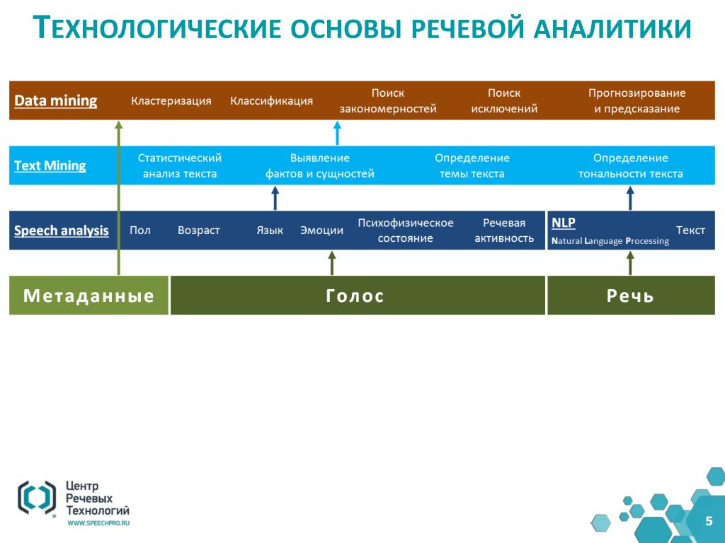 Аис аналитик тольятти