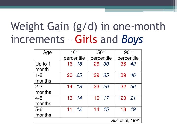 PPT Infant Nutrition Assessment GROWTH PowerPoint Presentation ID ppt-infant-nutrition-assessment-growth-powerpoint-presentation-id
