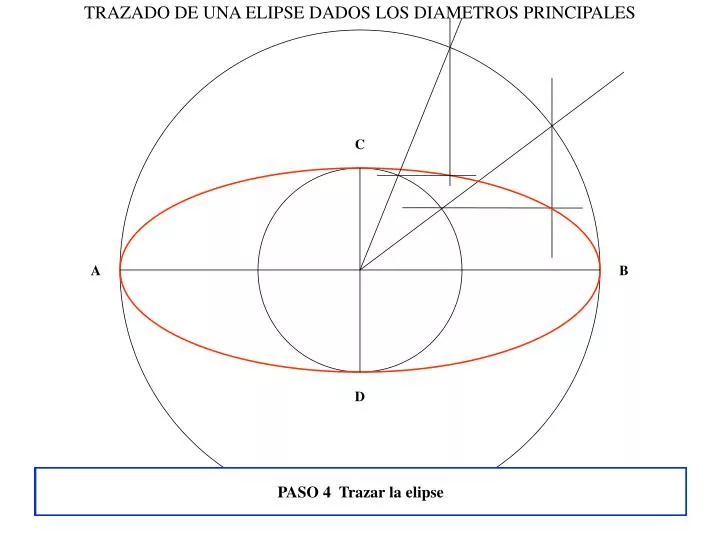 PPT - TRAZADO DE UNA ELIPSE DADOS LOS DIAMETROS PRINCIPALES PowerPoint Presentation -
