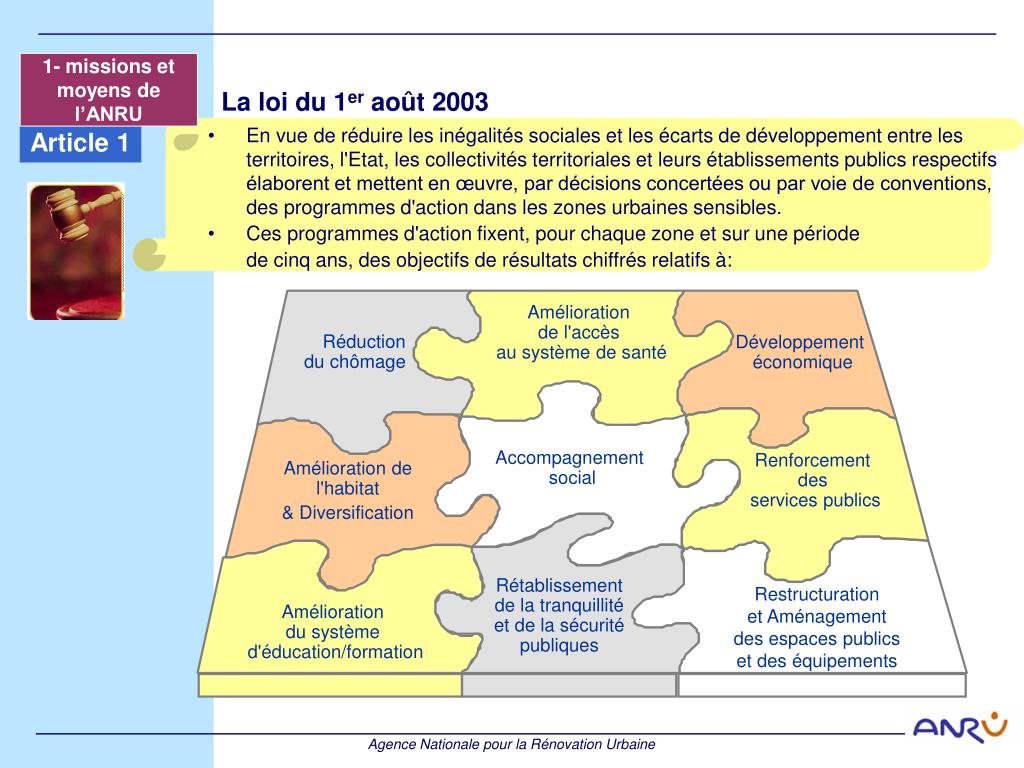 PPT - Agence Nationale pour la Rénovation Urbaine PowerPoint ...