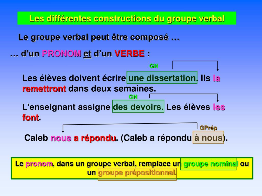 Le Groupe Verbal Exercices Corrigés PPT - Le groupe verbal PowerPoint Presentation, free download - ID:4615830