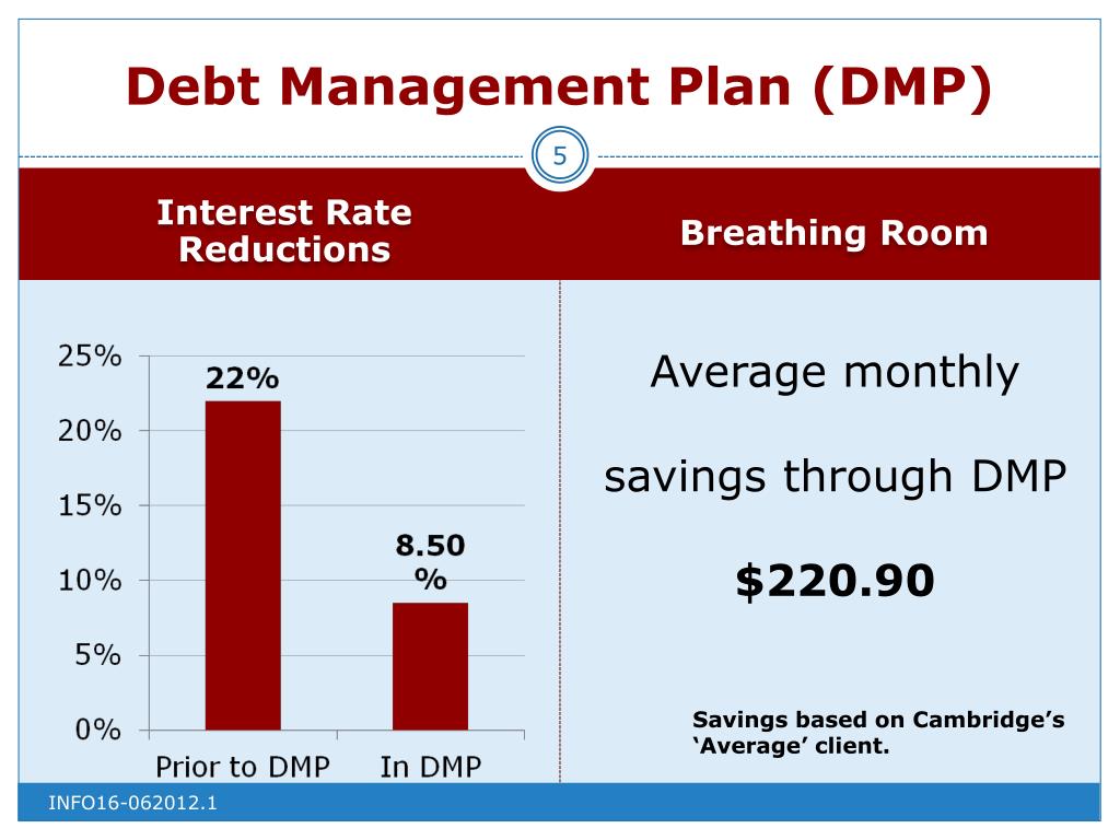 PPT - Cambridge Credit Counseling Corp. PowerPoint Presentation, free ...