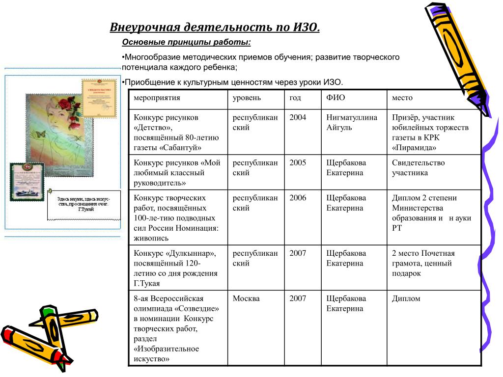 Мероприятия изобразительного искусства. Внеурочная деятельность по изо. Внеклассная работа по изобразительному искусству. Внеурочная деятельность по изо в начальной школе. Название мероприятий по изобразительному искусству.