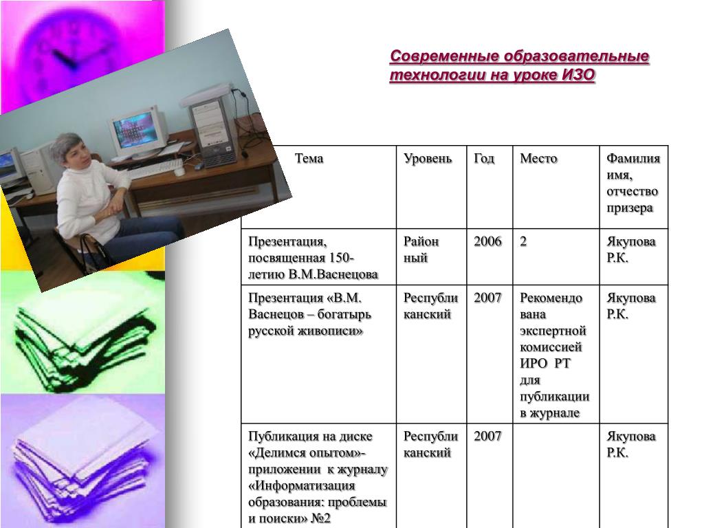 Образовательные технологии на уроке. Современные образовательные технологии на уроках изо. Технологии на уроках изо. Педагогические технологии на уроках изобразительного искусства. Педагогические технологии на уроках изо.