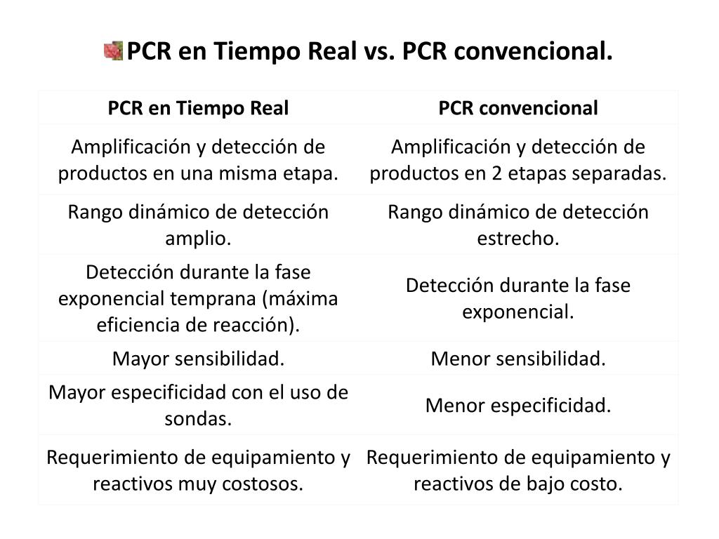 Diferencia Entre Pcr Tiempo Real Y