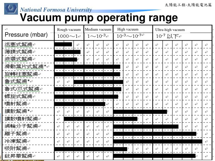 pump working pressure