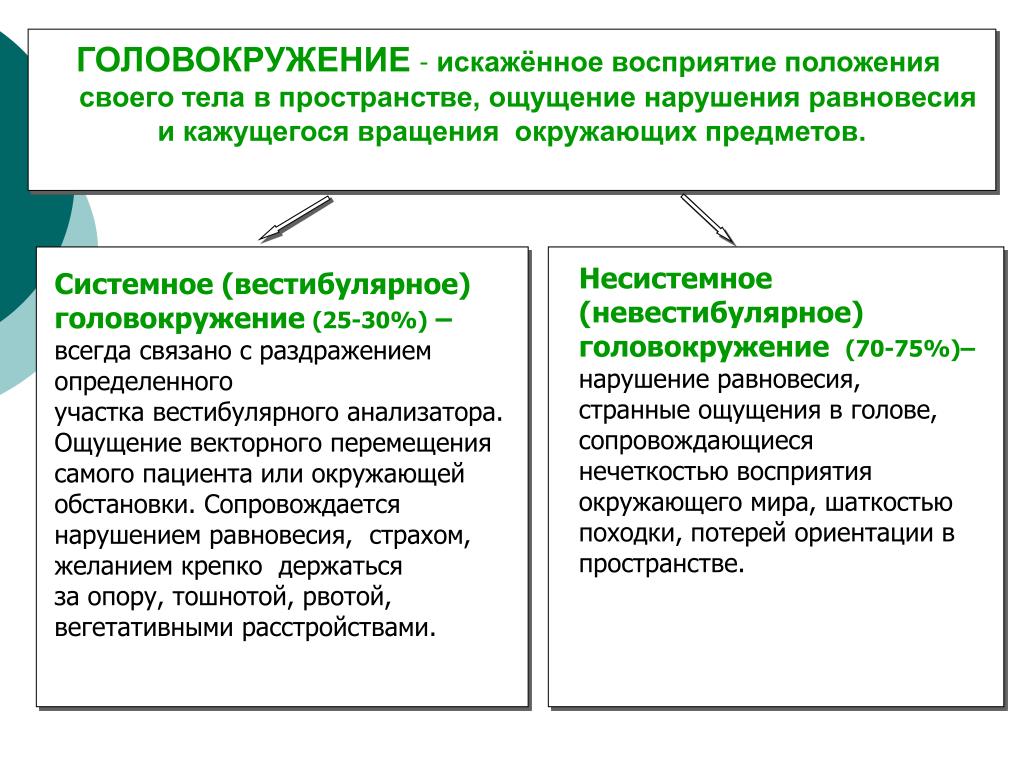 Понимание головокружения: четыре распространенные причины по мнению врачей - You