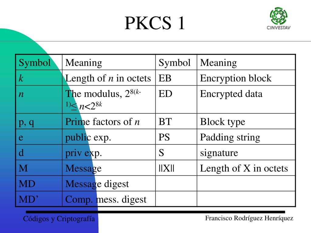 PPT - PKCS ( Public-key cryptography standards ) PowerPoint Presentation -  ID:4618160