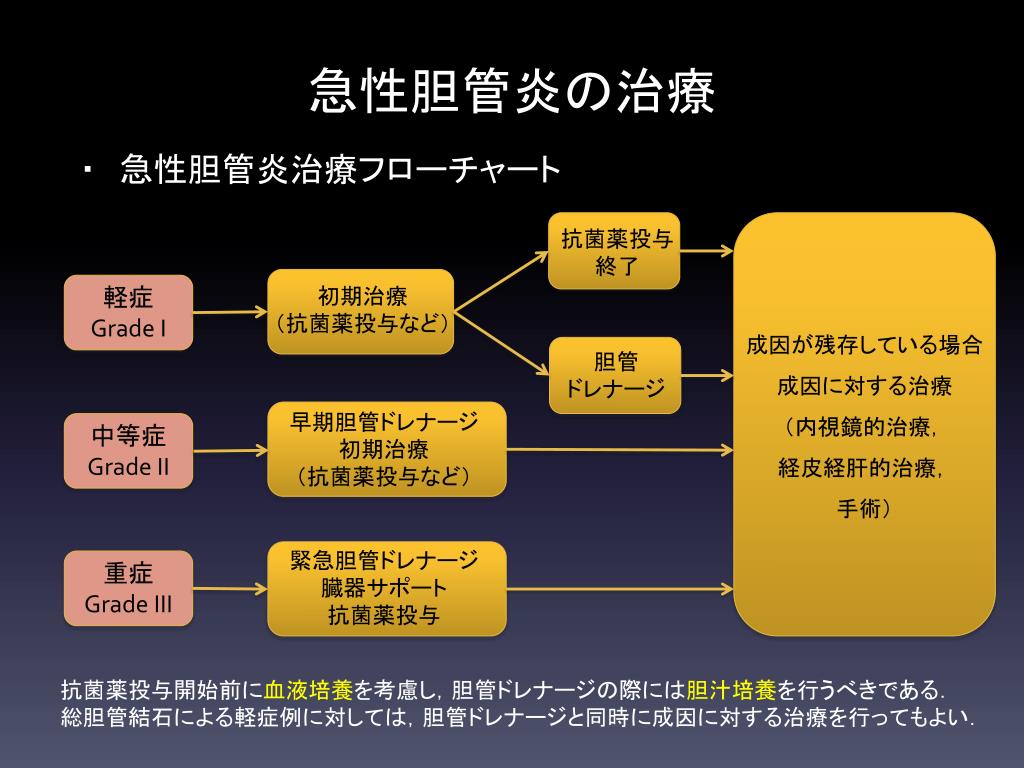 アミノグリコシド