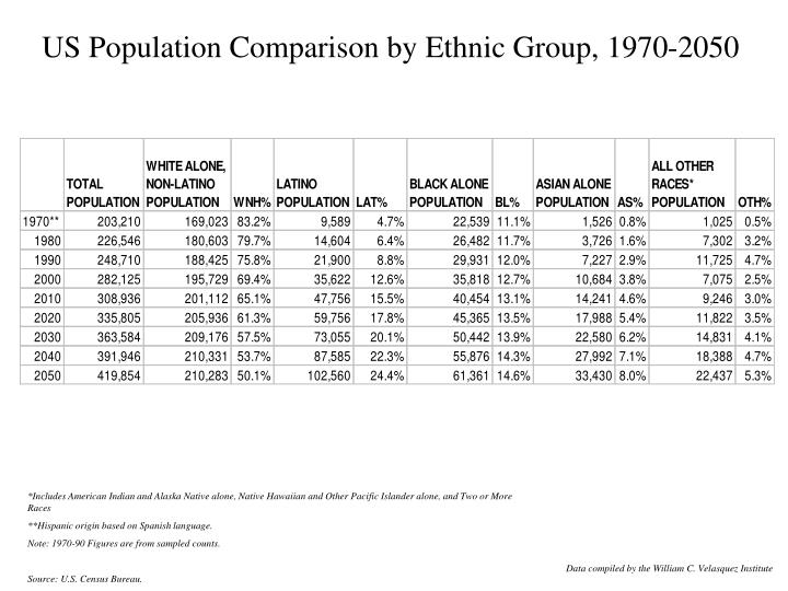 comparison of 2 ethnic groups Nonalcoholic fatty liver disease of two ethnic groups in kuwait: comparison of prevalence and in the two ethnic groups versus 940 ± 122, p. comparison of 2 ethnic groups Nonalcoholic fatty liver disease of two ethnic groups in kuwait: comparison of prevalence and in the two ethnic groups versus 940 ± 122, p.