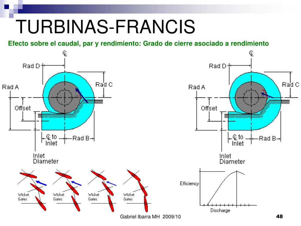PPT - Turbinas Hidráulicas PowerPoint Presentation, free download -  ID:5535213