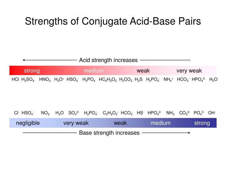 strengths of conjugate acid base pairs n.