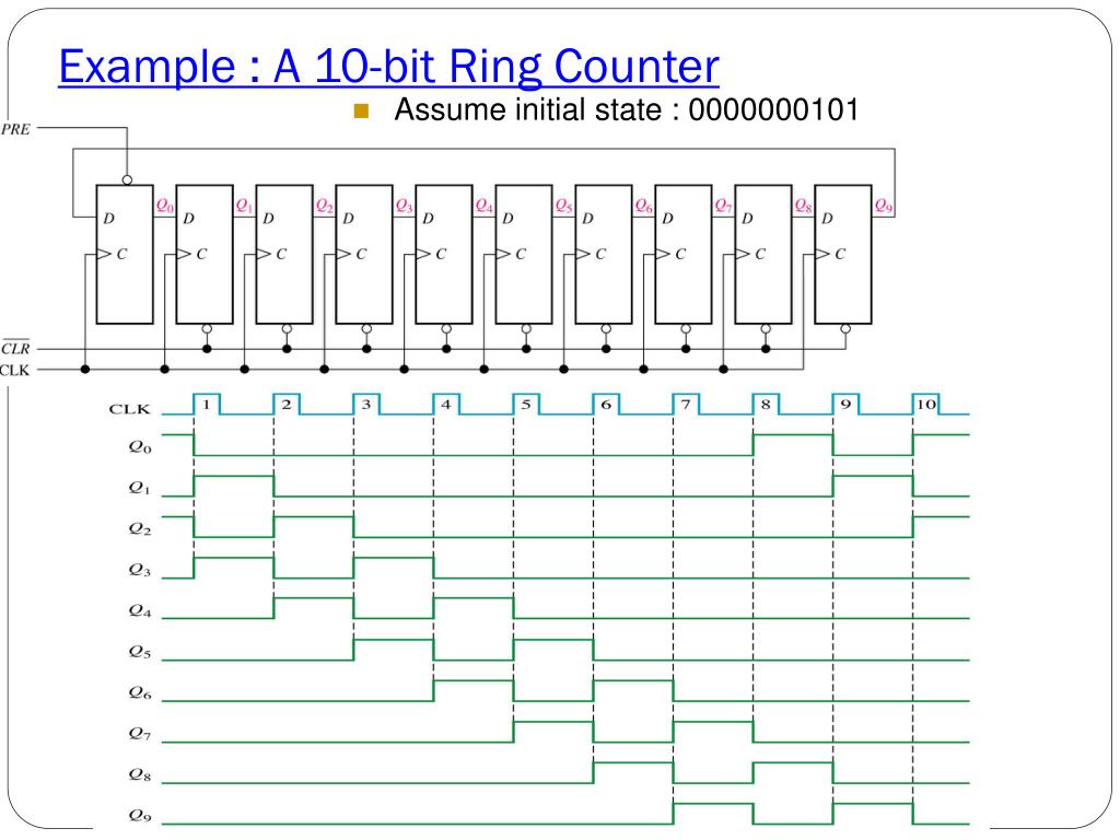 4 bit Ring counter - YouTube