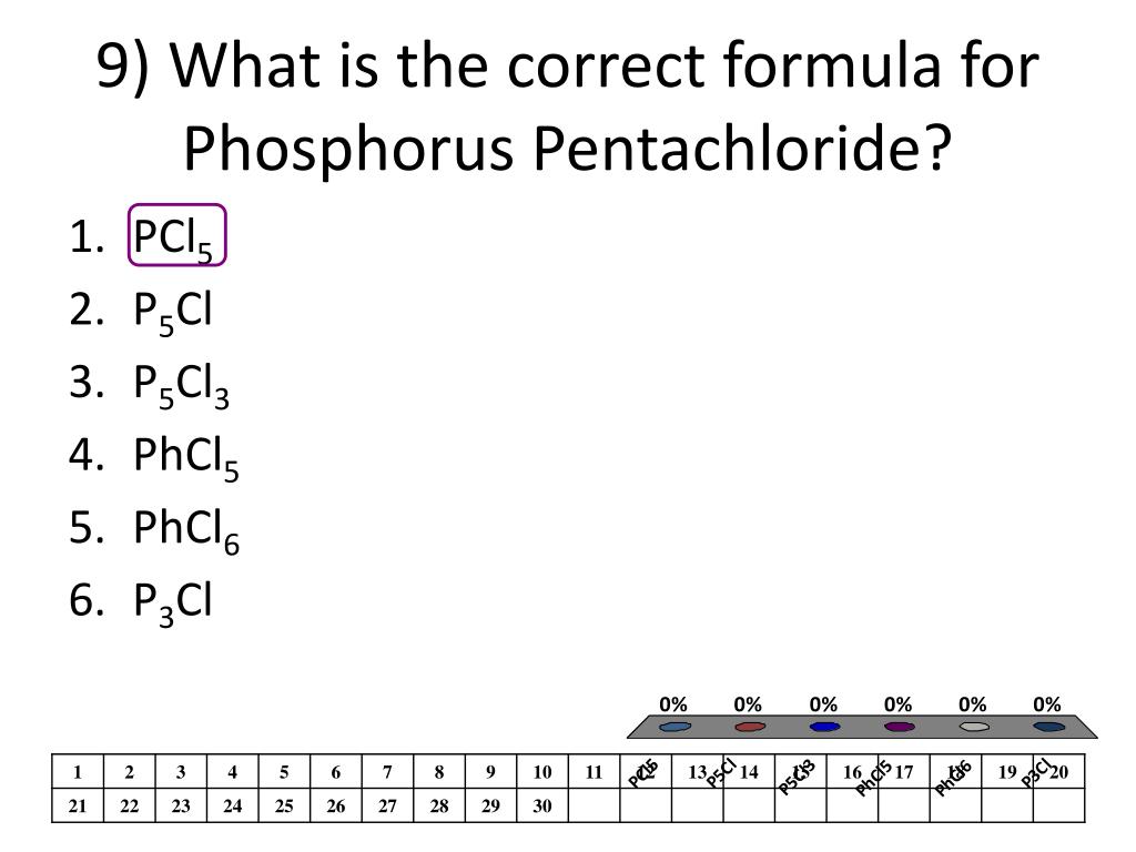 PPT Ionic & Covalent Compound Formulas PowerPoint