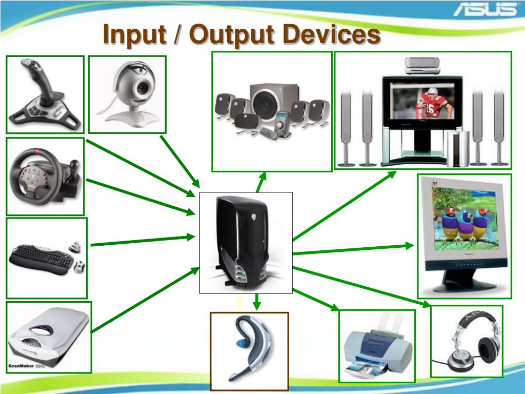 Input output devices. Donanim. Input and output devices иконка. Устройство вывода слайд синий. Isi Aktarim donanimlari.
