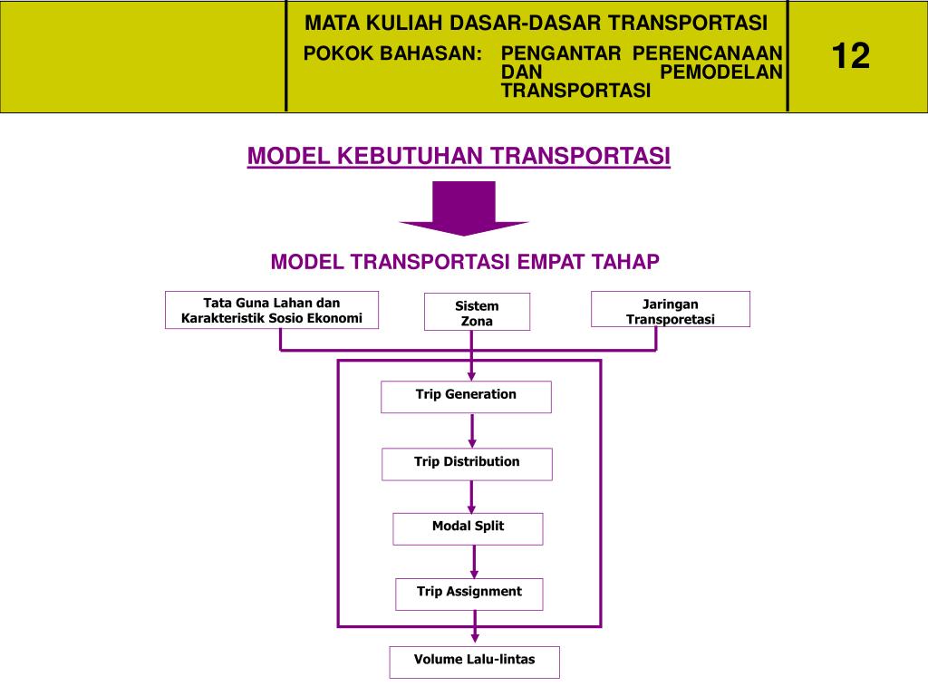 PPT - MATA KULIAH DASAR-DASAR TRANSPORTASI PowerPoint 