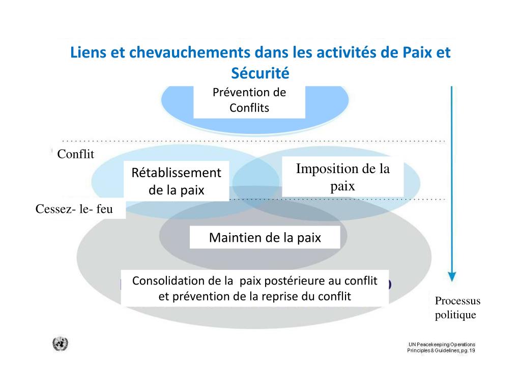 dissertation sur l'onu et le maintien de la paix