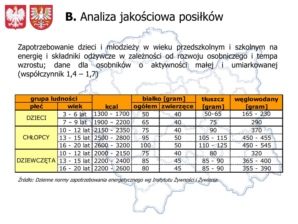 PPT - B. Analiza Jakościowa Posiłków PowerPoint Presentation, Free ...