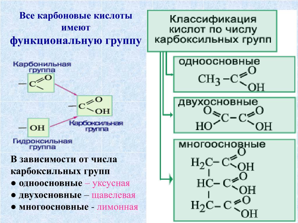 Карбоновые кислоты какая группа. Номенклатура предельных одноосновных карбоновых кислот. Одноосновная карбоновая кислота кислота. Карбоновая кислота с7н15он.