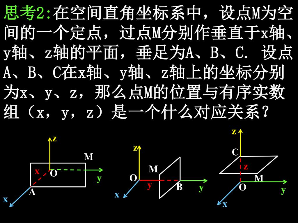 Ppt 空间直角坐标系powerpoint Presentation Free Download Id Ppt 空间直角坐标系powerpoint Presentation Free Download Id