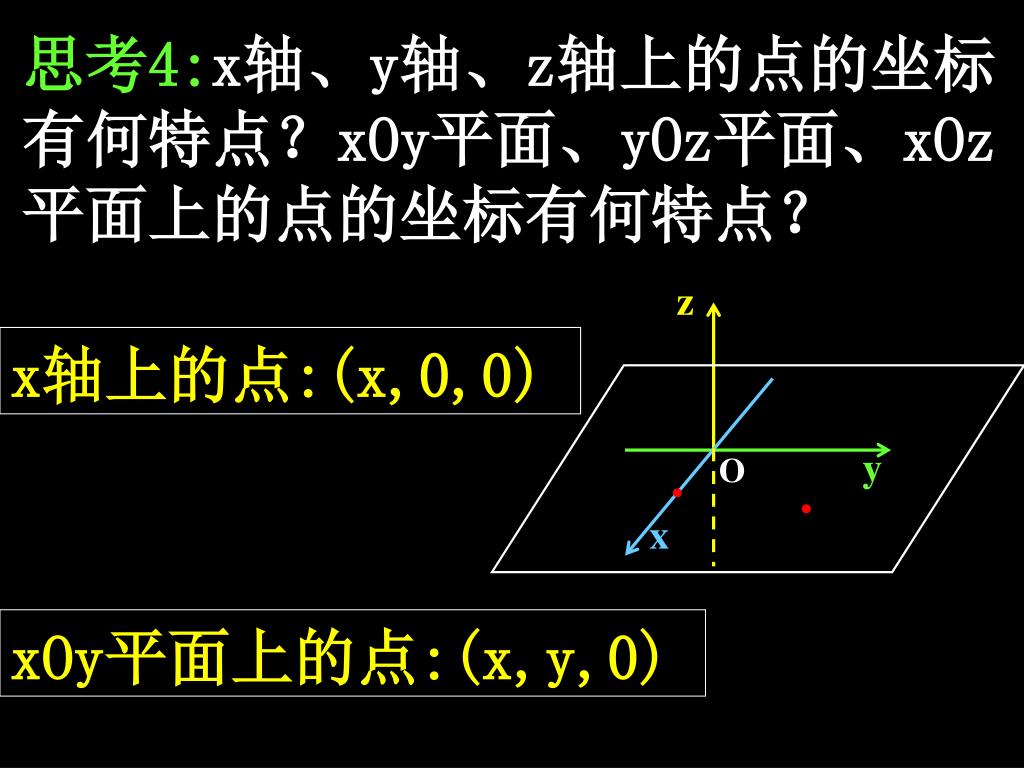 Ppt 空间直角坐标系powerpoint Presentation Free Download Id Ppt 空间直角坐标系powerpoint Presentation Free Download Id