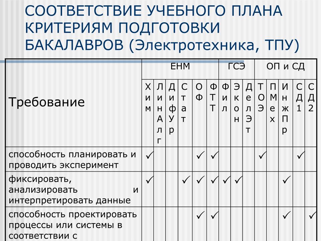 Московский политех учебные планы. Учебный план ТПУ. Электротехника ТПУ. ТПУ учебный план автоматизация. Критерии плана.