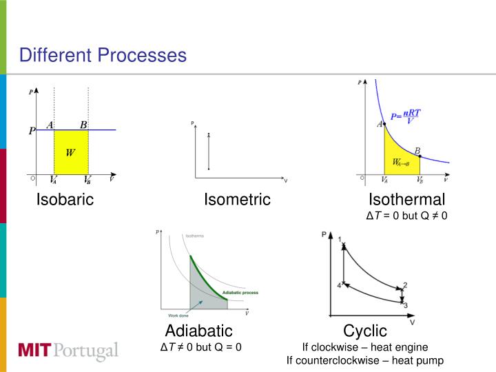 PPT - Thermodynamic Cycles PowerPoint Presentation - ID:4623114