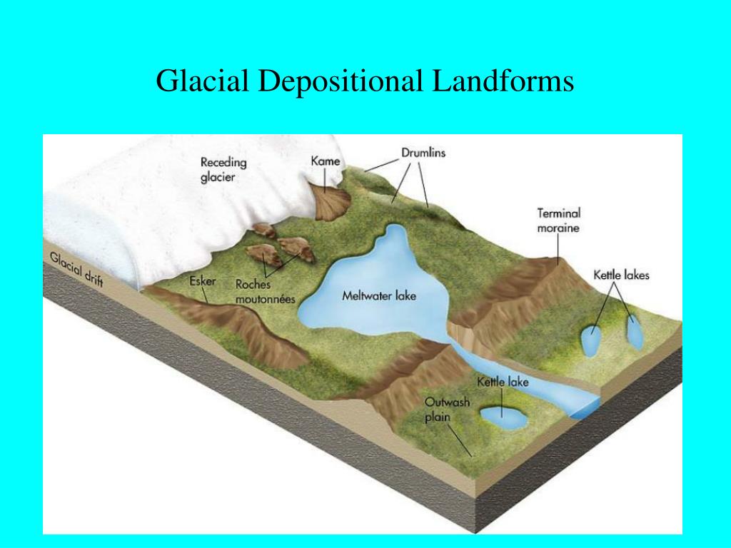 PPT - Landform Geography PowerPoint Presentation, free download - ID:4624502