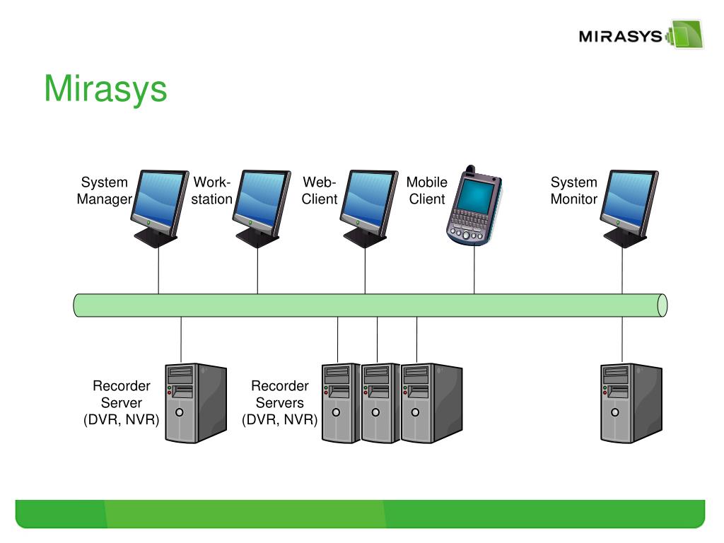 Recording server. Mirasys. Веб станция. Orient клиент DVR Server 1.7.0.0. Mirasys logo.