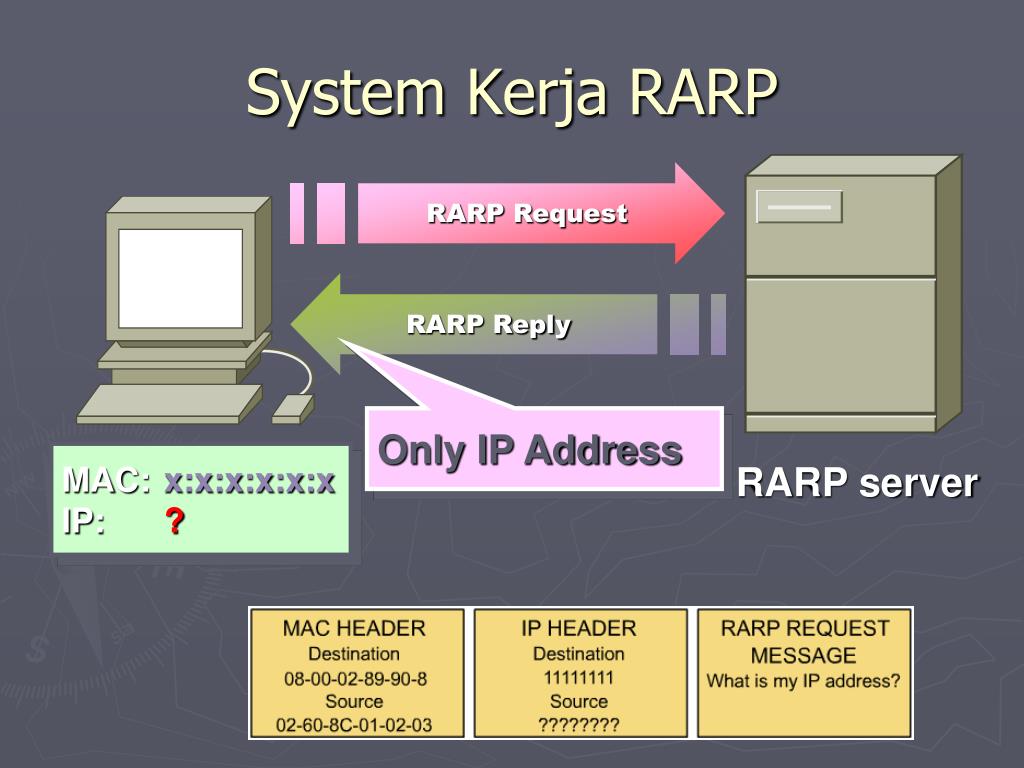 RARP. Что содержится в RARP-запросе. RARP размер. IP X. Сервер only