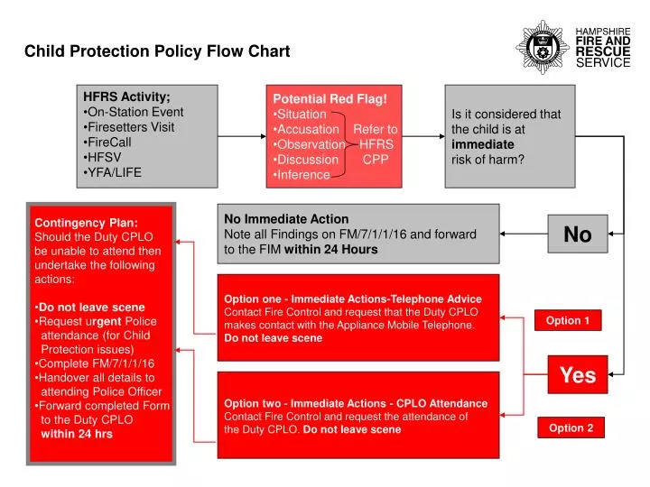 ppt-child-protection-policy-flow-chart-powerpoint-presentation-free