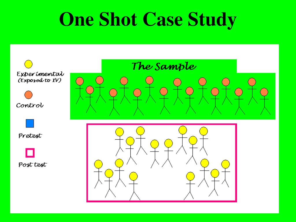 what is one shot case study