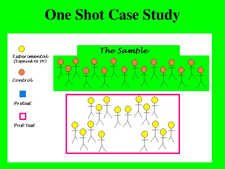 one shot case study