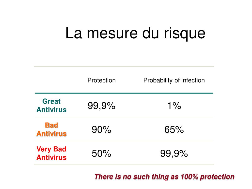 PPT - Les évolutions du risque : la cible : le poste de travail et les ...
