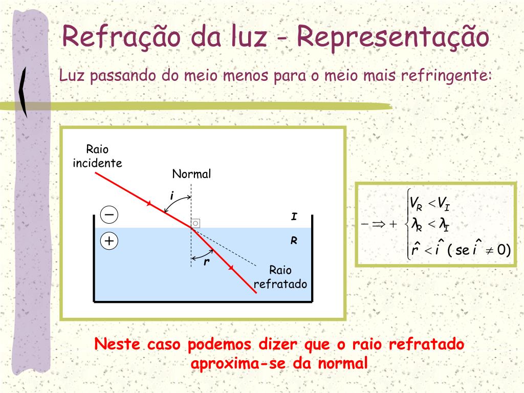 PPT Fen menos pticos PowerPoint Presentation Free Download ID 4626576
