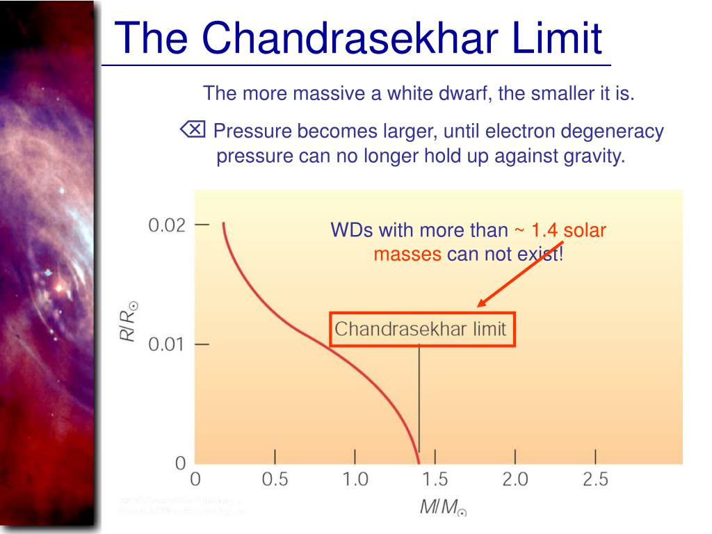 PPT Neutron Stars And Black Holes PowerPoint Presentation Free 