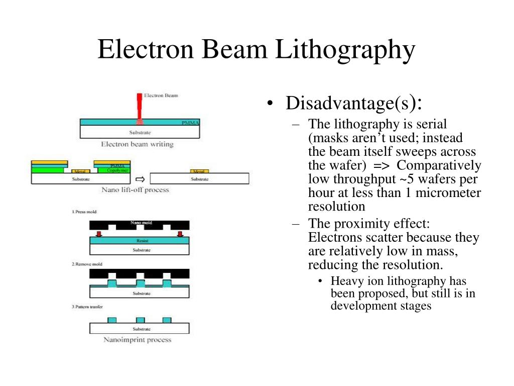electron zip download electron zip download