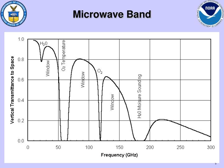 PPT GMS Geo Microwave Sounder PowerPoint Presentation ID4628457