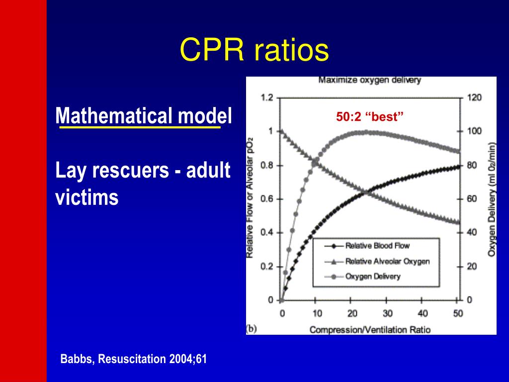 chest compression fraction acls chest compression fraction acls
