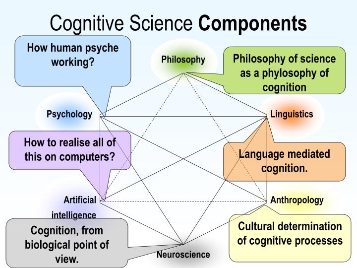 cognitive science research topics