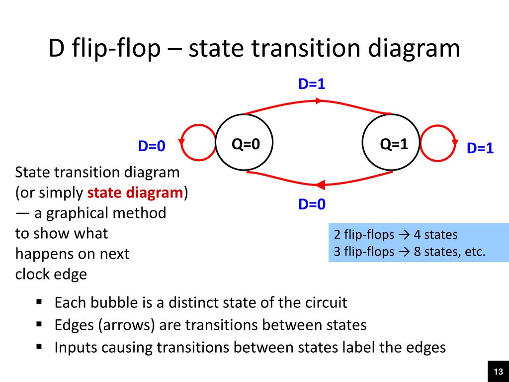 Ppt