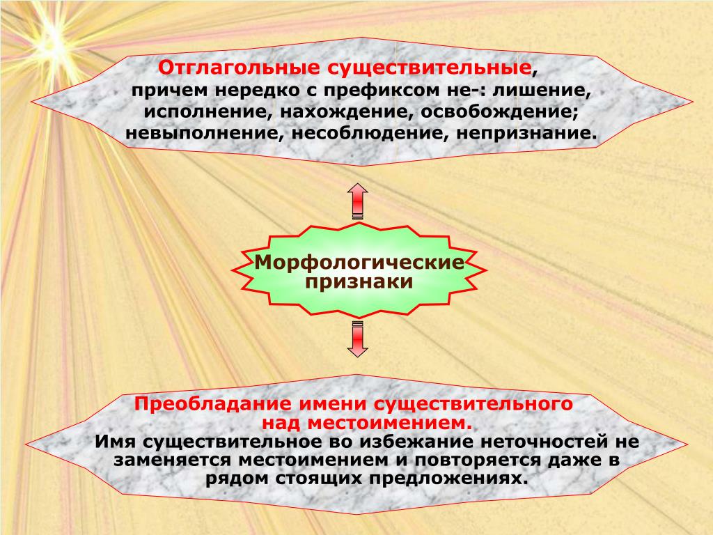 Отглагольное существительное в русском. Отглагольные существительные. Отлагольны есуществительные. Примеры отглагольных существительных. Отглагольные существительные примеры.