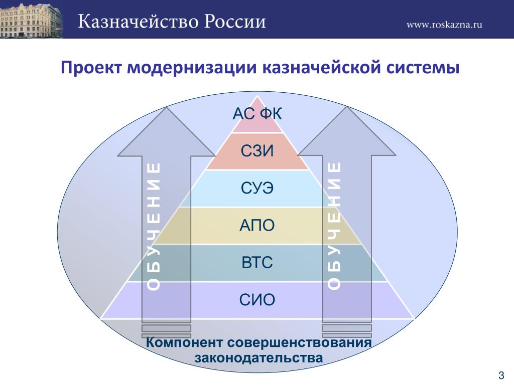 Мировая финансовая архитектура презентация