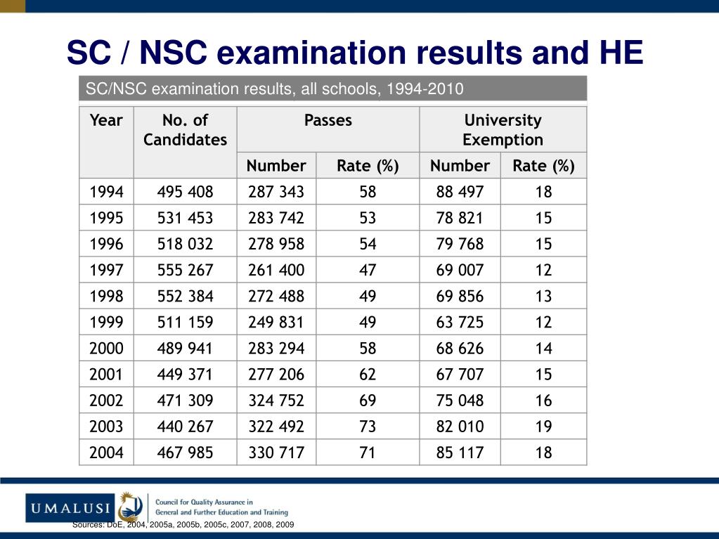 PPT WHAT CAN WE LEARN FROM THE NSC RESULTS? SETTING AND MAINTAINING