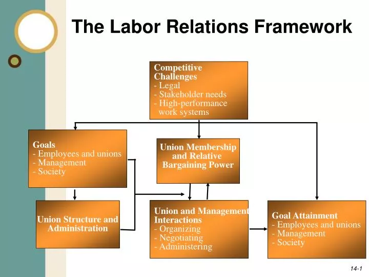 case study on labour relations