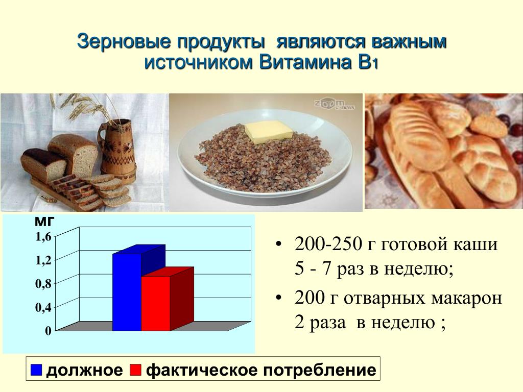 Какие продукты являются источником быстрой соли