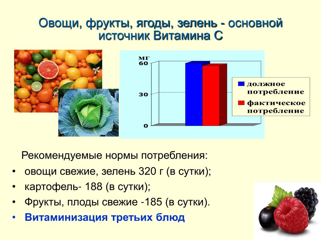 Содержание витамина с во фруктах таблица